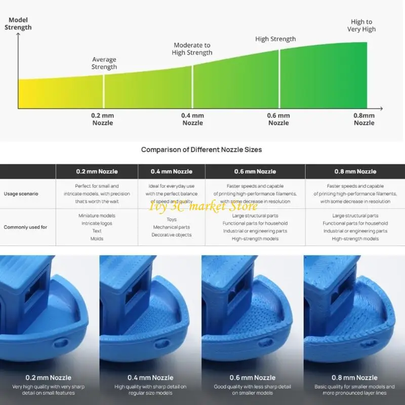Tolerancia determinada calor biselada permanente 500℃ boca acero endurecida D7YC para impresión precisa P1 - imagen 5