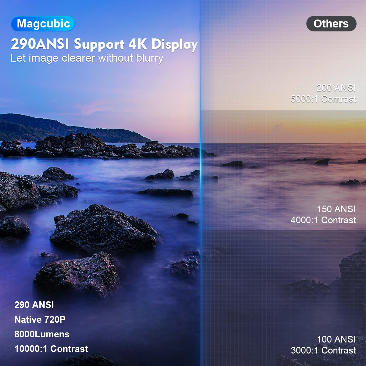Mini proyector Magcubic compatible con 4K 720P con banda dual WIFI6 5G inalámbrico Android 11 290 ANSI 180 ° Vídeo giratorio HY300 Pro - imagen 5
