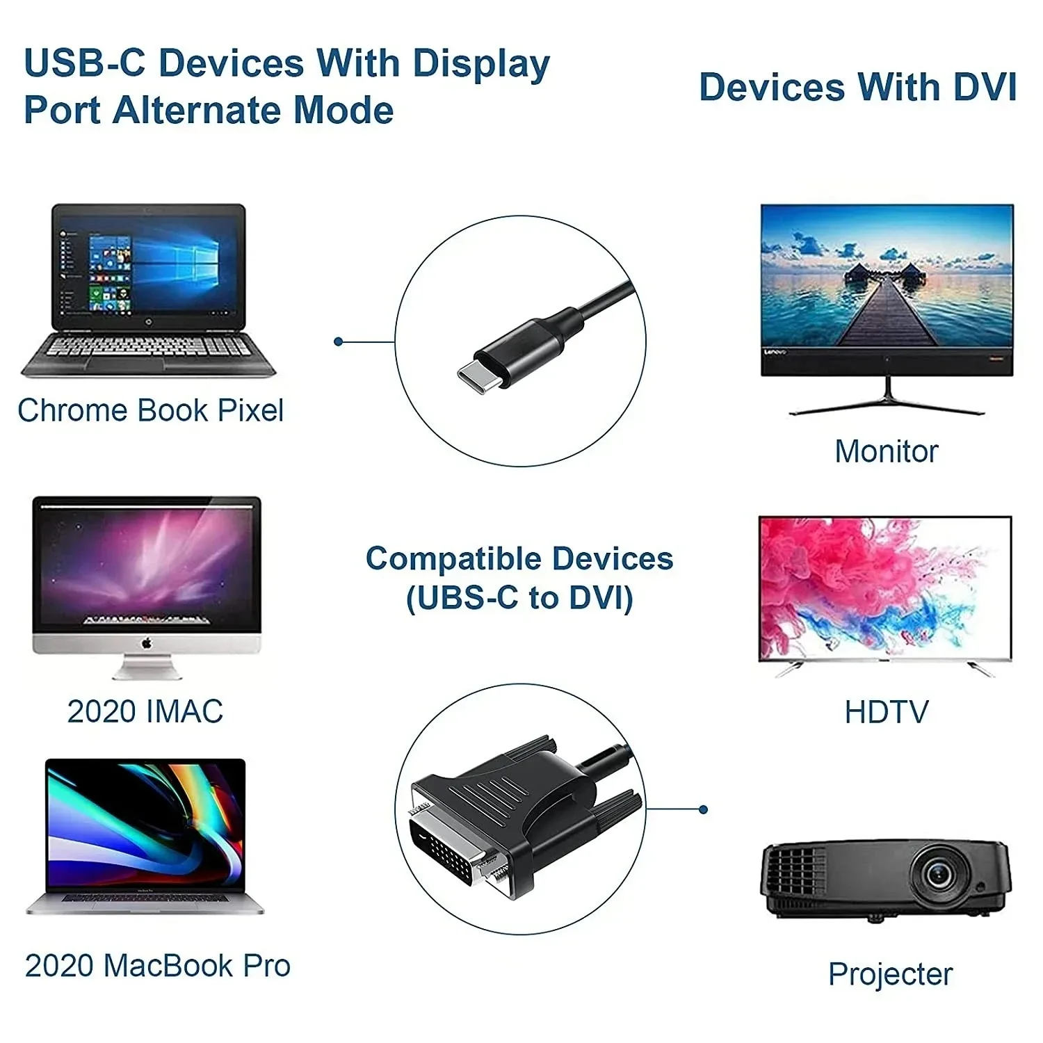 Cable USB C a DVI de 1080P macho a macho tipo C a 24 + 24 + 5 convertidor DVI para Thunderbolt MacBook Pro proyector Monitor TV S8 S9 ﻿ - imagen 5