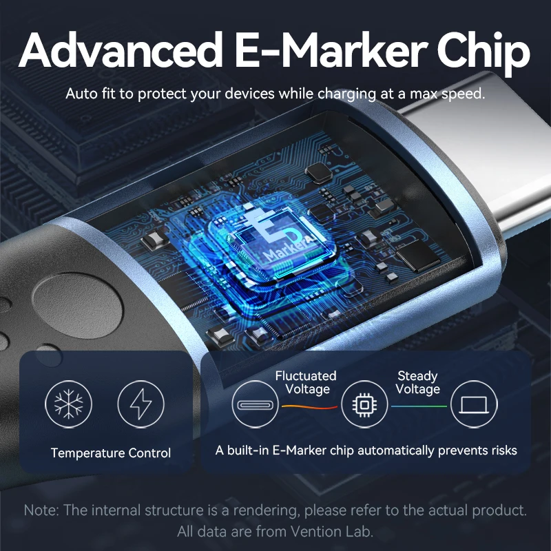 Vention 240W PD3.1 USB tipo C a tipo C Cable 5A 48V Cable C de carga rápida para Samsung Xiaomi iPhone 15 16 Macbook Cable USB para ordenador portátil - imagen 5