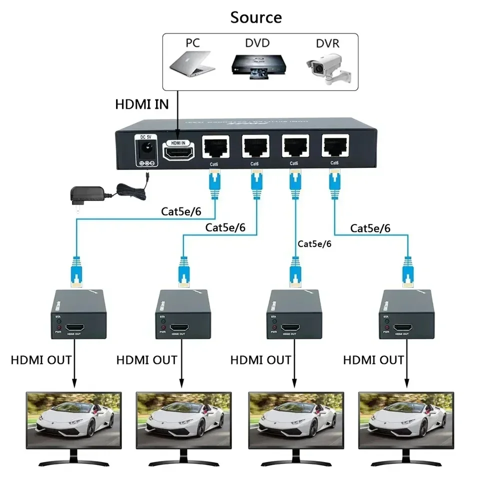 Extensor Ethernet HDMI 1x2 de 60m, divisor HDMI 1x4 1 a 2/4, 1 transmisor y receptor 2/4 a través de Cable RJ45 Cat6, convertidor de vídeo