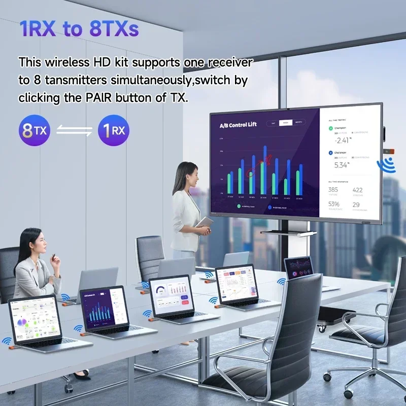 Extensor HDMI inalámbrico de 1080P y 50M, adaptador receptor y transmisor de vídeo, Dongle de TV para cámara, portátil, PC a proyector de Monitor de TV - imagen 3