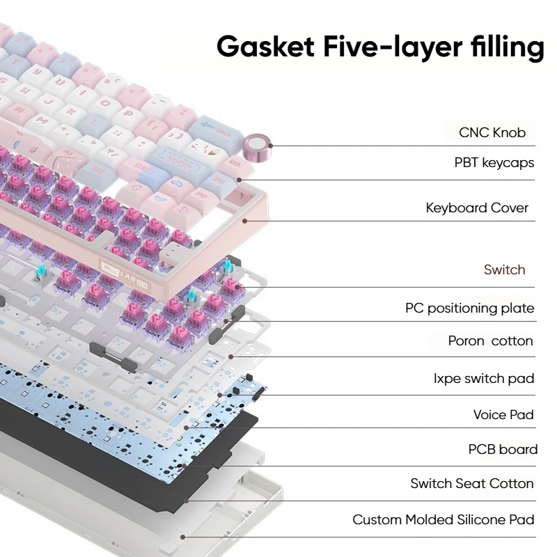 SUMREDA F68 F65 Teclado mecánico inalámbrico para juegos 60% Bluetooth 2,4G con cable RGB retroiluminado Hotswap Gamer teclado sin contacto - imagen 2