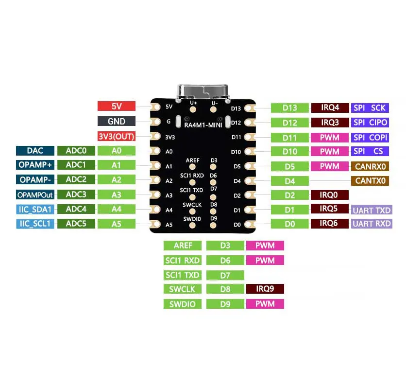 Placa UNO Minima RA4M1 Tiny SuperMini R7FA4M1 Compatible con R4 para Arduino - imagen 5