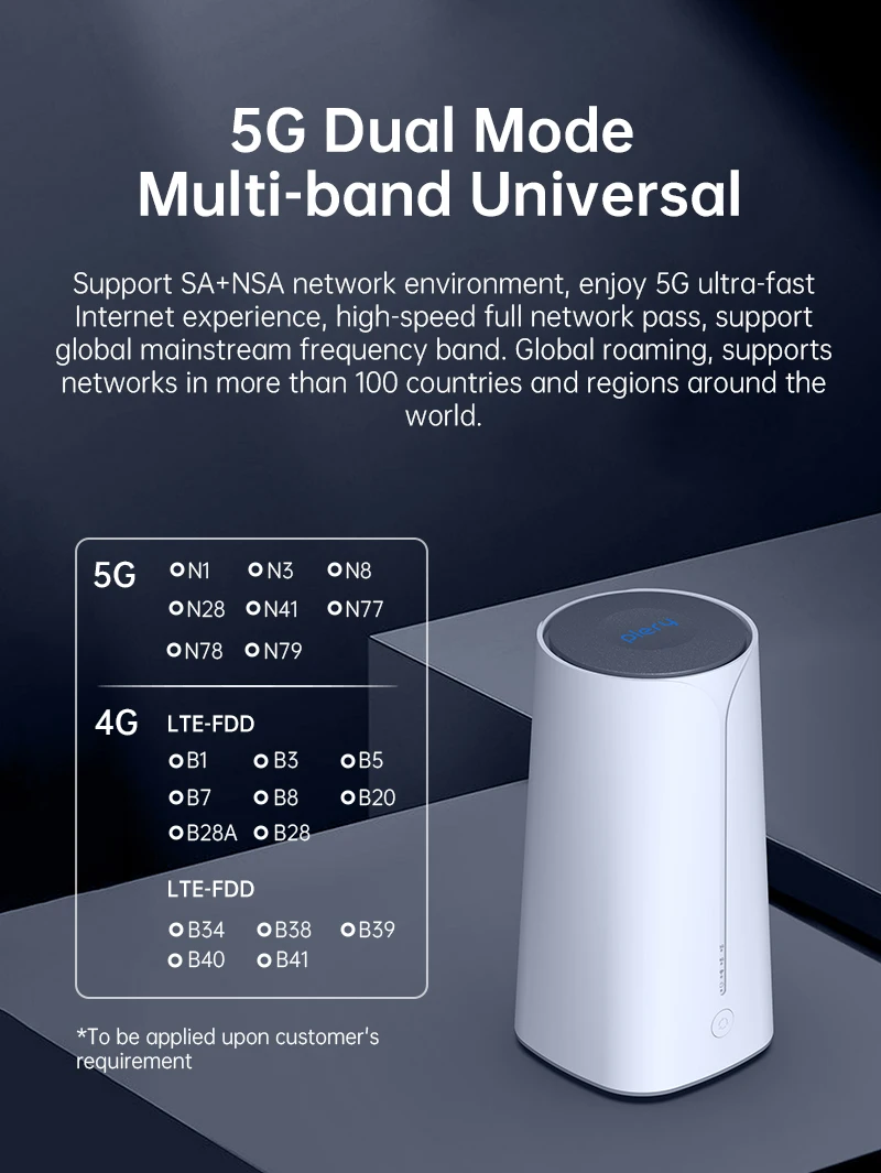 Plery 5G Router 3000Mbps CPE AX3000 WIFI6 puerto Gigabit enrutador Wifi inalámbrico 5G Modem enrutador repetidor amplificador con ranura para tarjeta Sim - imagen 3