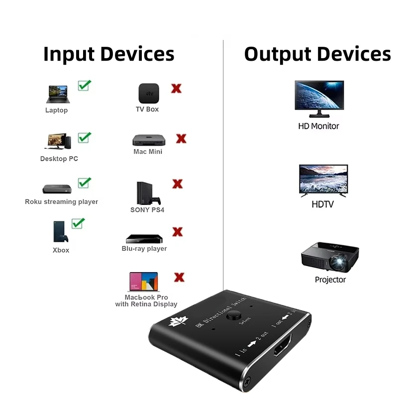 Divisor de interruptor bidireccional 8K compatible con HDMI 1 entrada 2 salidas 8K 4k @ 120Hz para Monitor Dual compatible con HDCP 2,3 HDR para ordenadores portátiles - imagen 2
