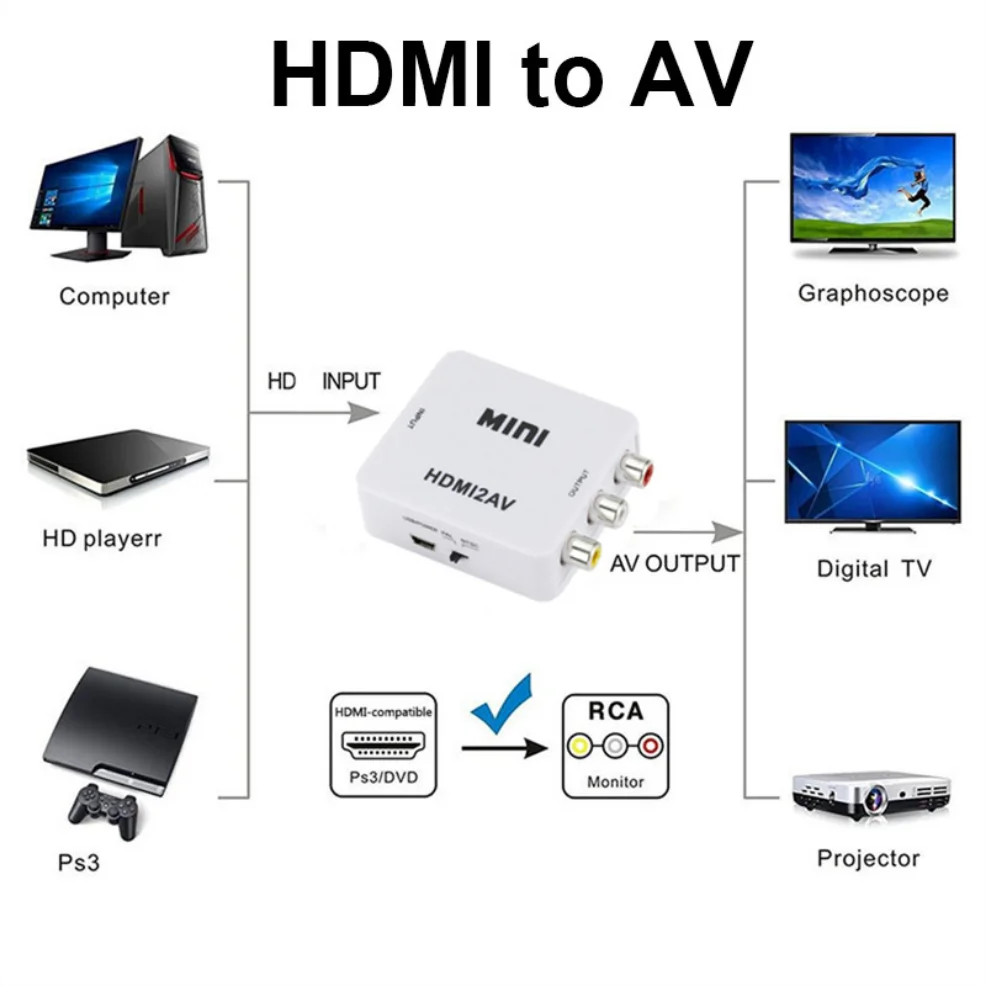 Convertidor HDMI a AV RCA Escalador Video PC HDTV Compatibilidad - imagen 2