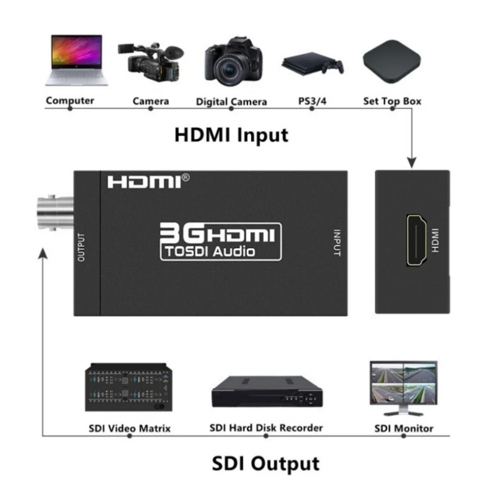 GRWIBEOU-convertidor HDMI 1080P, compatible con SDI 3G-SDI/HD-SDI, transmisión HD, adaptador para cámara y televisión - imagen 2