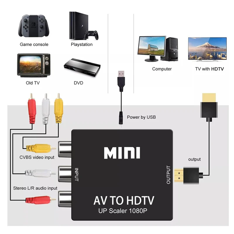 AV TO HD MI Adaptador HDTV 1080P Video Composite Converter AV2HDMI RCA A HDTV CVSB L R Video Scaler Converter Box - imagen 5