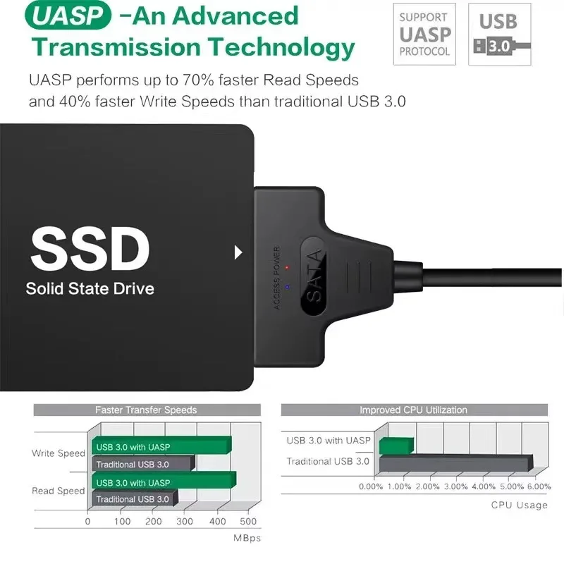Cable SATA a USB Alta Velocidad para HDD y SSD - imagen 5