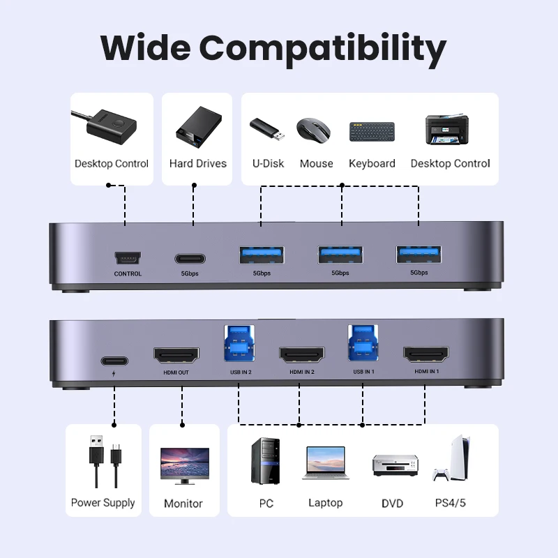 UGREEN-conmutador KVM 4K @ 60Hz HDMI, USB 3,0, 2 piezas, compartir 1 Monitor, impresora, teclado, ratón, compatible con 3D ,HDR Vision - imagen 5