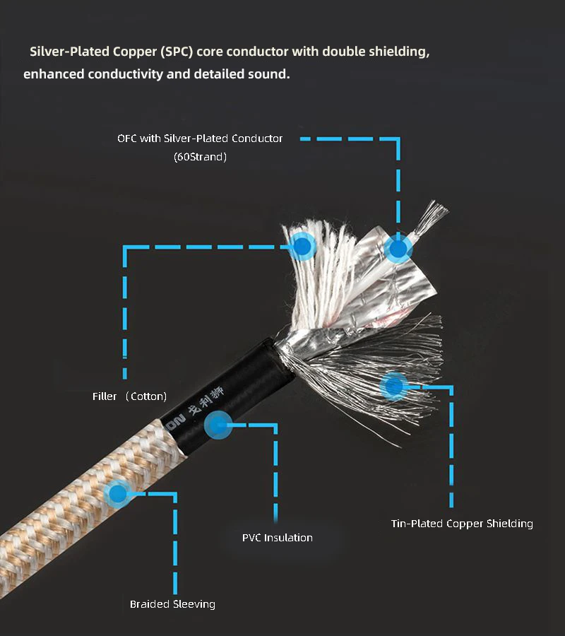 Cable de Audio SPC Premium, conector Regular hembra de 3 pines a conector TS MONO de 6,35mm para efectos de consola mezcladora, Cable de micrófono de 1M, 2M, 3M, 5M, 8M, 10M, 15M - imagen 5