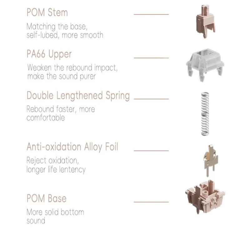 LOFREE DOT-Teclado mecánico "base", inalámbrico, Bluetooth, tres modos, enchufe en caliente y estructura de junta, teclado óptico único - imagen 4
