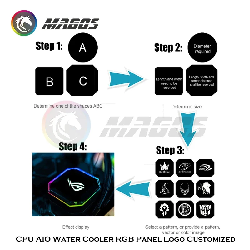 Cubierta de bloque AIO de refrigeración por agua de CPU RGB personalizada, cualquier diseño de imágenes/tamaño Personal a medida, sincronización MOBO de 5V/12V - imagen 3