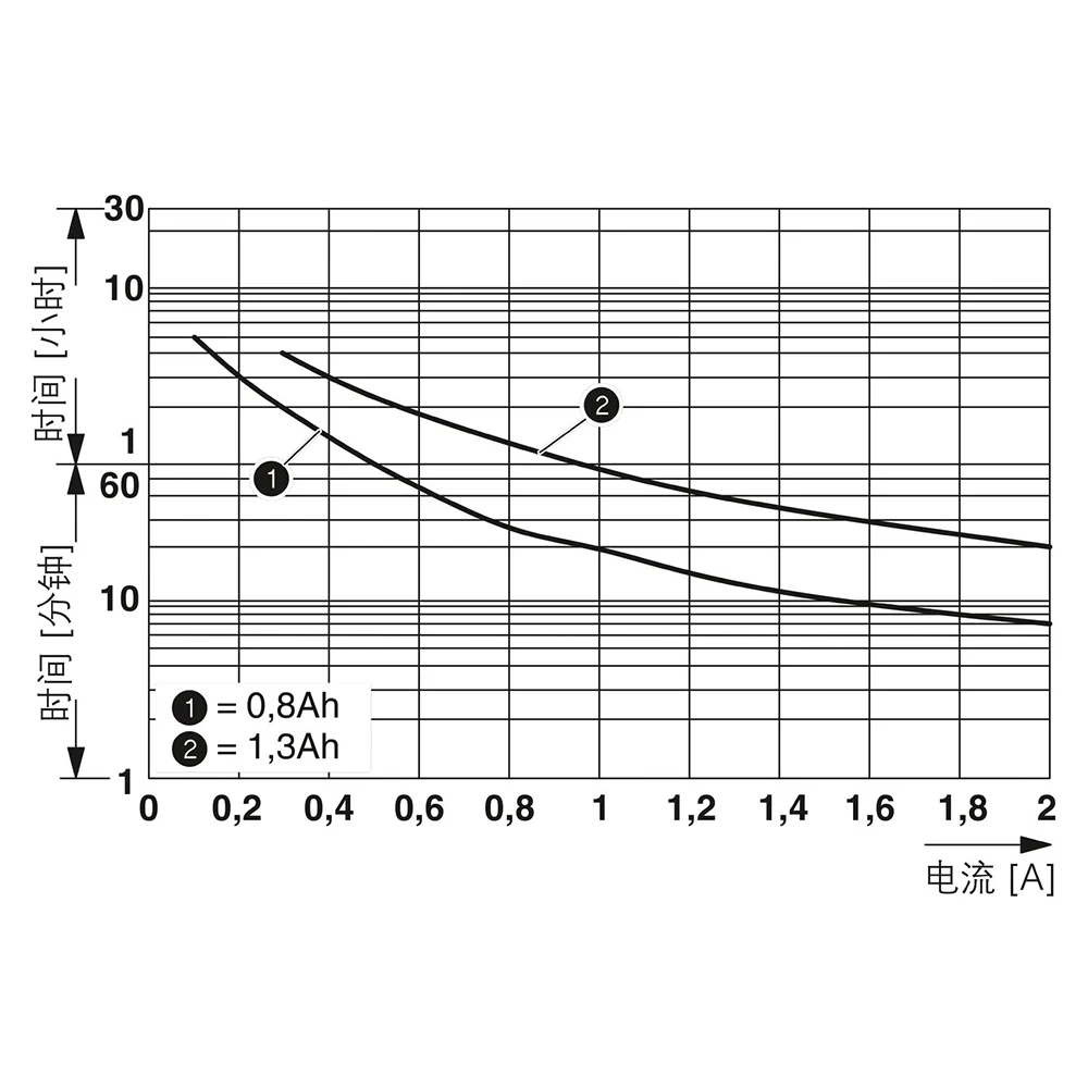 2866640   MINI-DC-UPS/24DC/2 MINI DC-UPS para fuente de alimentación ininterrumpida Phoenix, envío rápido de alta calidad - imagen 5
