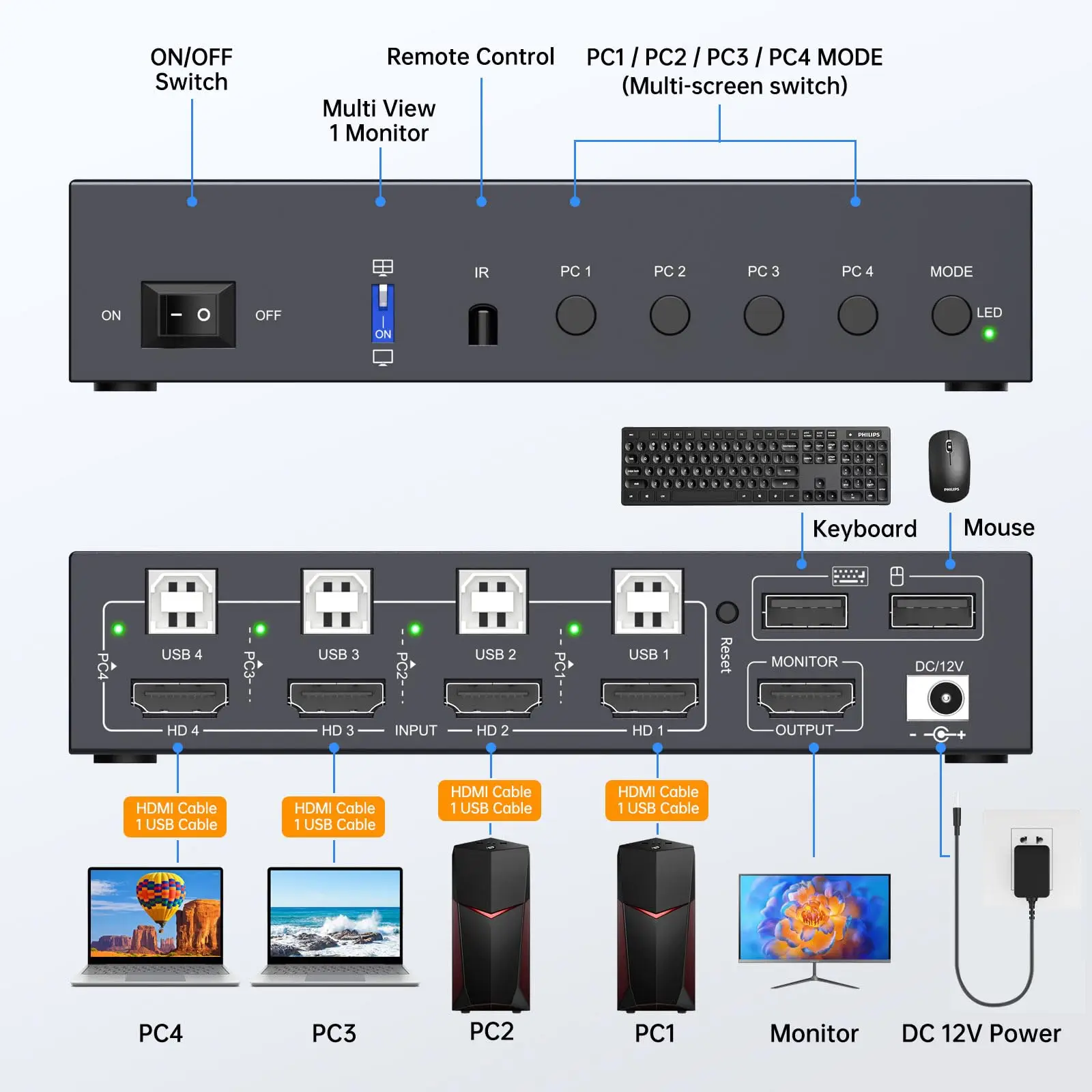 Conmutador KVM de cuatro vistas HDMI de 4 puertos, conmutador KVM de 4 puertos HDMI, pantalla múltiple, pantalla simulada, SYNC, modo PIP, 4 PC 1 modo de monitor - imagen 3