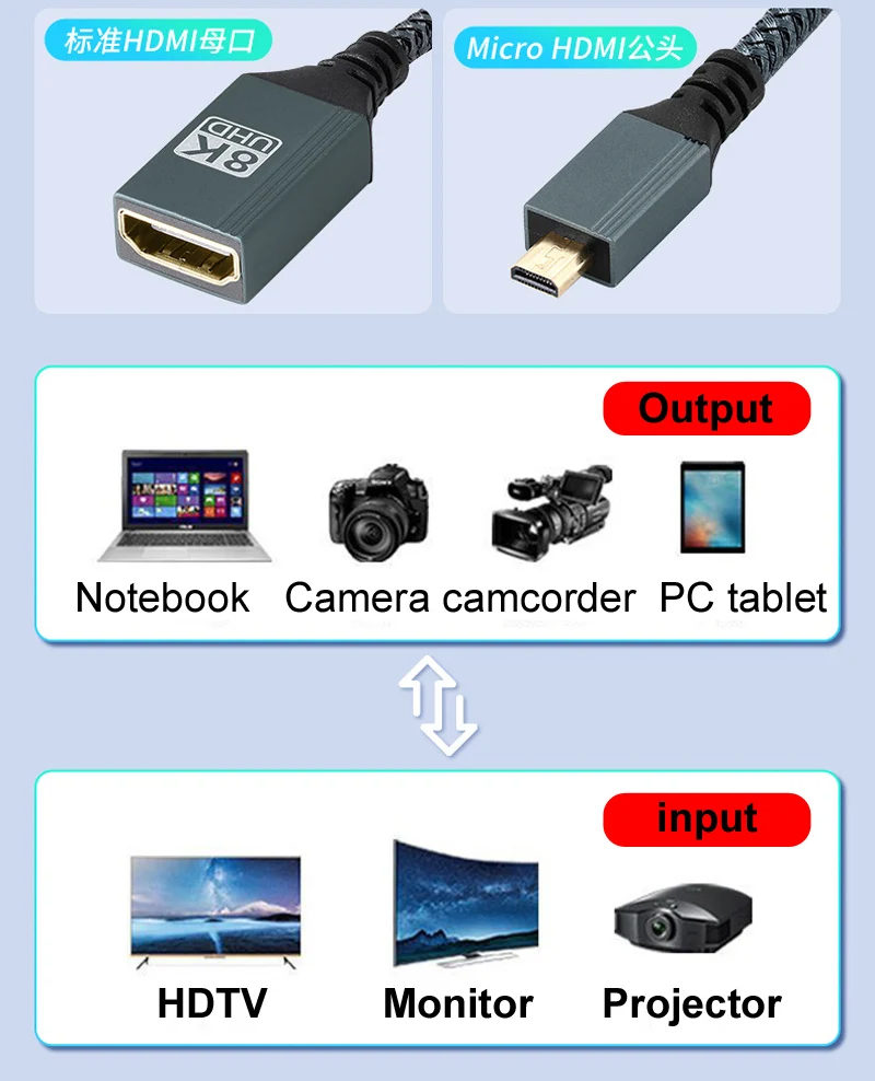 15cm 8K/60Hz/122Hz Microhdmi Micro macho a hembra adaptador Compatible con HDMI Cable de ángulo recto/izquierdo/arriba/abajo para ordenador portátil no - imagen 5