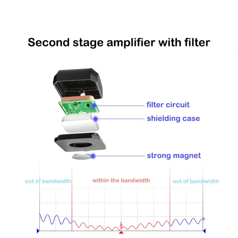 Antena de posicionamiento de doble banda GPS + BD de alta precisión, amplificador de 28dbi, amplificador de señal de navegación por satélite para coche al aire libre, FAKRA SMA - imagen 3