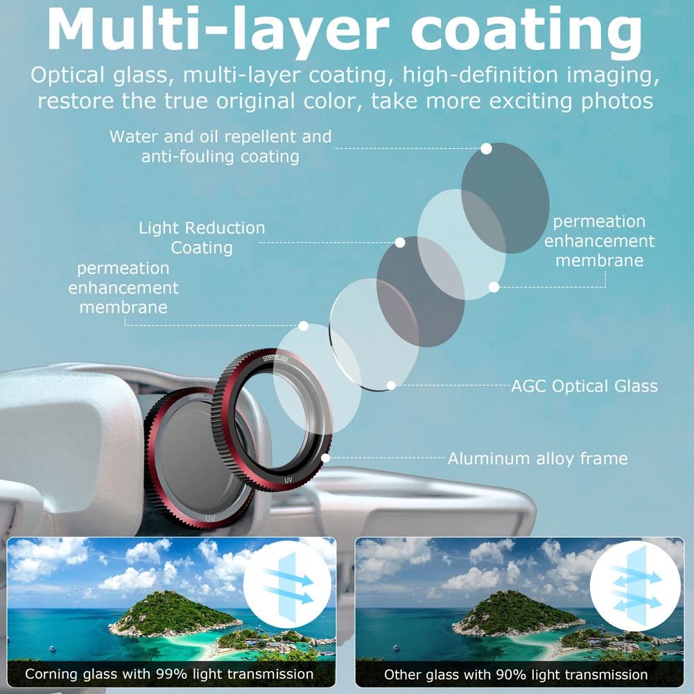 Para DJI Neo Drone filtros de lente de cámara vidrio óptico CPL/UV/ND8 ND16 ND32 Drone filtro de lente de cámara Protector de lente accesorio para Dron - imagen 5