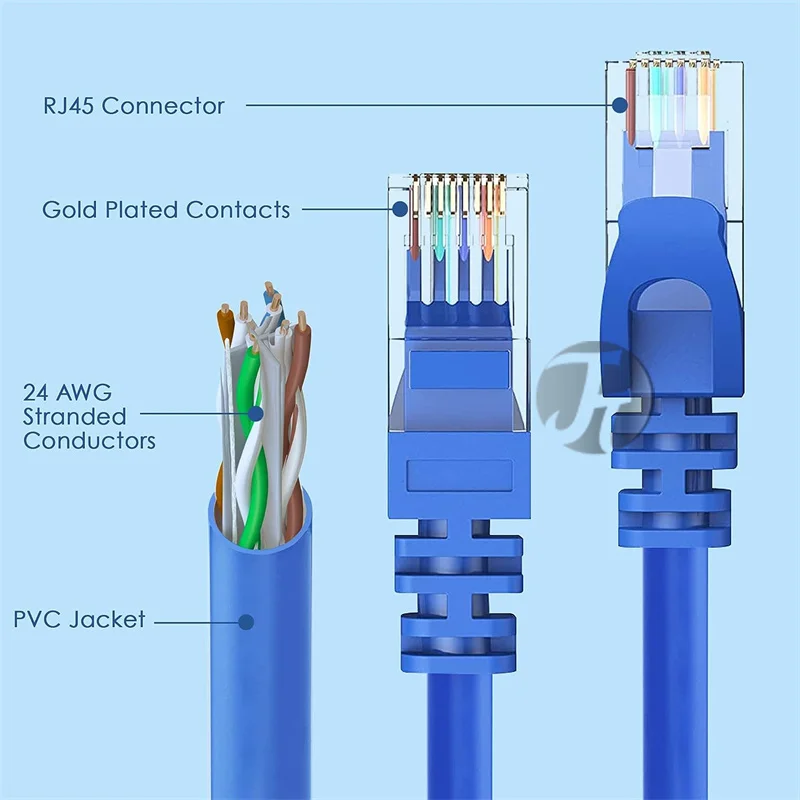 Cable Ethernet Cat6 de alta velocidad, Cable de Internet de 1000Mbps, Cable LAN de red blindado RJ45 para enrutador de ordenador portátil, Cable Ethernet de 5m y 50m - imagen 2