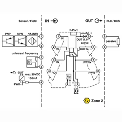 2902056   Transductor de frecuencia MINI MCR-2-F-UI para acondicionador de señal Phoenix
