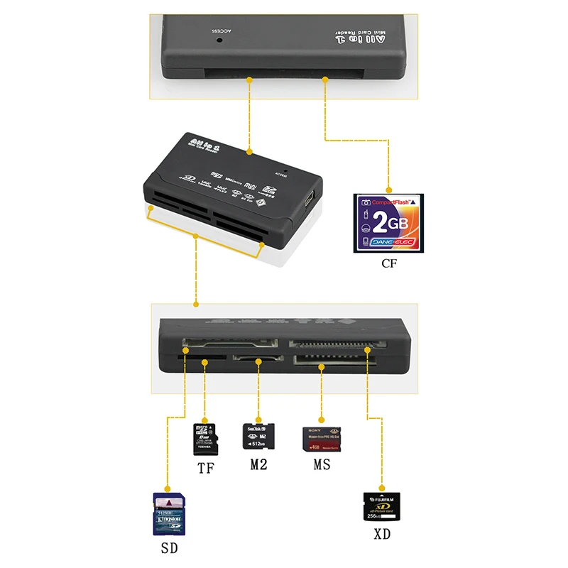 Lector de tarjetas USB 6 en 1, Micro SD extremo MMC Mini XD M2 MS DUO TF, visor de tarjeta de memoria, ordenador, tableta, portátil, adaptador de transferencia de datos - imagen 2
