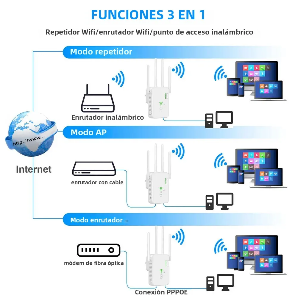 Repetidor WiFi inalámbrico de 5Ghz, enrutador de 1200Mbps, amplificador extensor WiFi, amplificador de señal Wi-Fi de 2,4G/5GHz, receptor de red de largo alcance - imagen 3