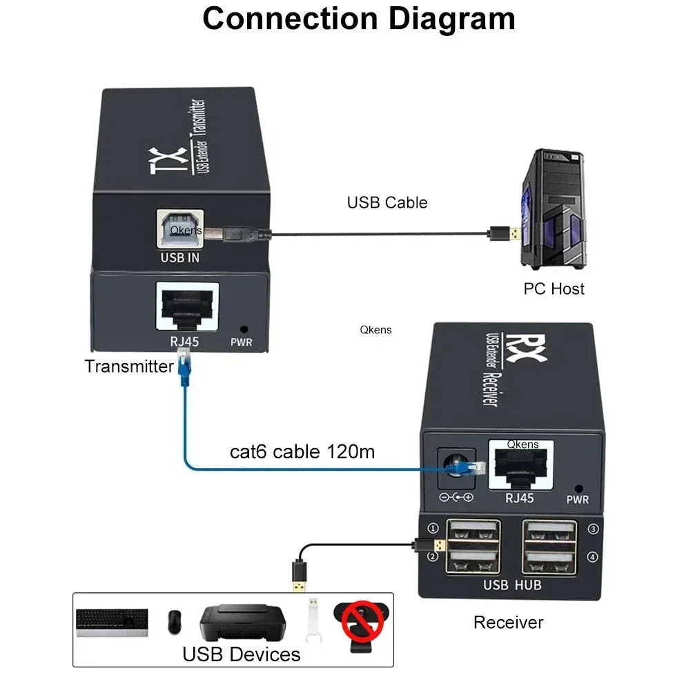 1 par extensor USB de 4 puertos 120M sobre Cable Rj45 CAT6 adaptador de concentrador USB para ordenador portátil periféricos U disco ratón teclado escáner - imagen 5
