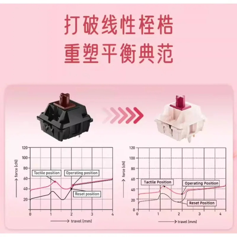 CHERRY Cherry MX Interruptor de pétalos de PETAL Interruptor de microactuación de fuerza de luz personalizado Paquete al por menor de 35 teclado mecánico personalizado para jugadores - imagen 4