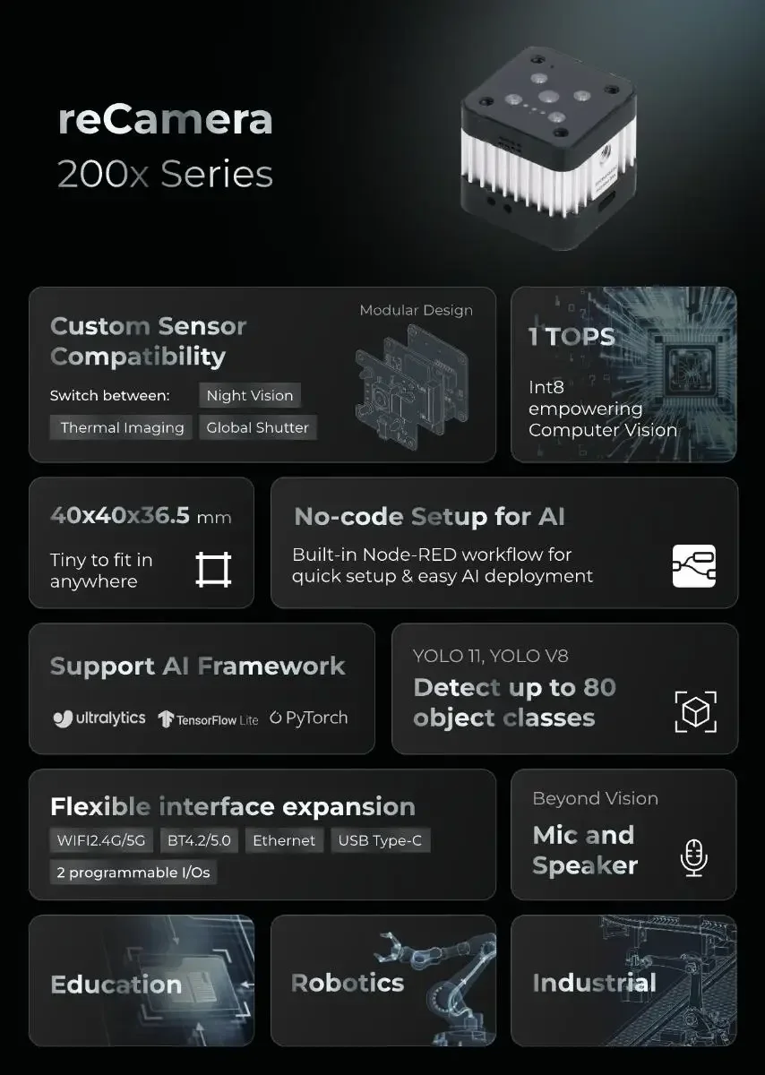 ●Custom Sensor Compatibility: interchangeable sensor boards for all needs:Global shutter/thermal imaging/night vision/and many more to come ● 1 tops Int 8 empowring computer vision ●Tinyto fit in anywhere: 40x40x36.5 mm ●Software Ecosystem: RSISC-V, ultralytics, TensorFlow Lite, Pytorch ●No-code setup for ai: Built-in Node-RED workflow for quick setup & easy AI deployment ●flexible interface expansion: WIFI2.4G/5G, BT4.2/5.0, Ethernet, USB Type-C, 2 progrrammable I/Os ●beyong vision: mic and audio ●target users: education/robotics/industrial ●up to 80 objects for detection