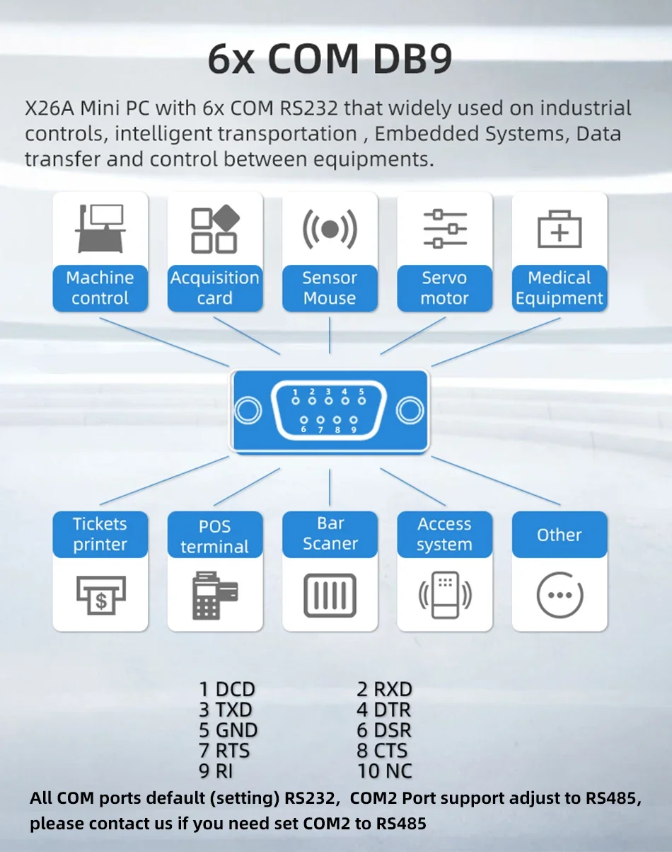 Mini PC Industrial sin ventilador con LAN dual y RS232/RS485 - imagen 4