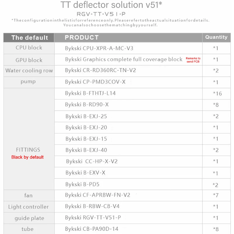 5V Solution Loop