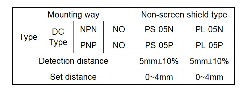 Proximidad - Vista del Proximidad