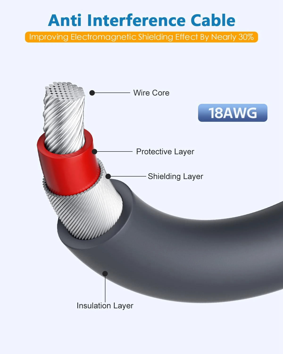 Adaptador de fuente de alimentación para Mini Starlink, Cable de alimentación de 60W, cargador rápido para accesorios de plato Starlink Mini, 4,6 pies - imagen 5