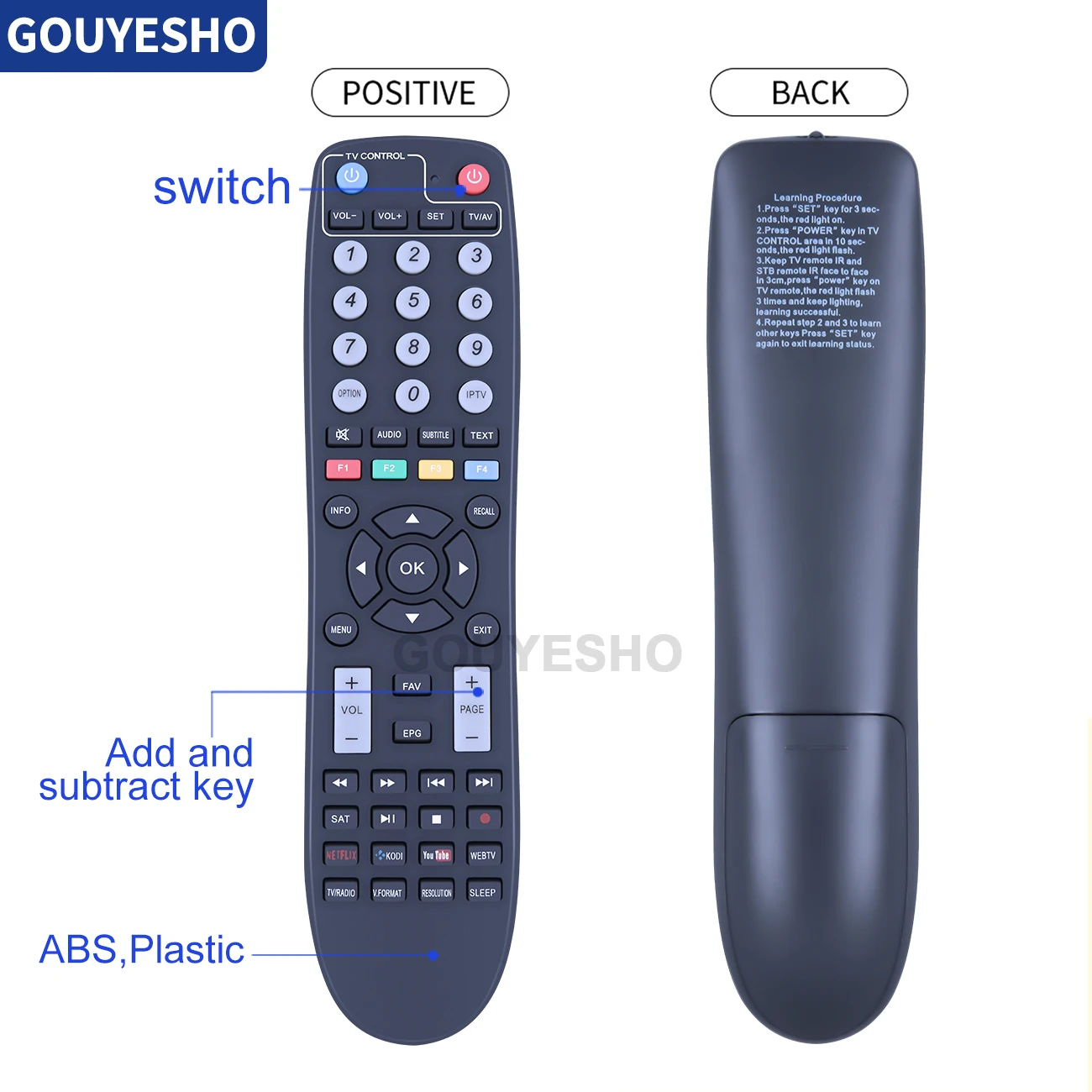 Nuevo control remoto sfx6018 SX RCU 03 para Octagon SX88/SX88+/SX888 - imagen 5