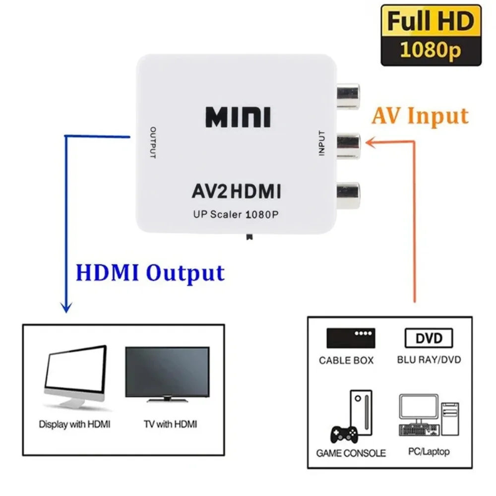 BGGQGG-convertidor compatible con AV a HDMI, convertidor AV a HD-MI, Mini convertidor de vídeo compuesto CVBS a HD, caja convertidora de vídeo - imagen 3