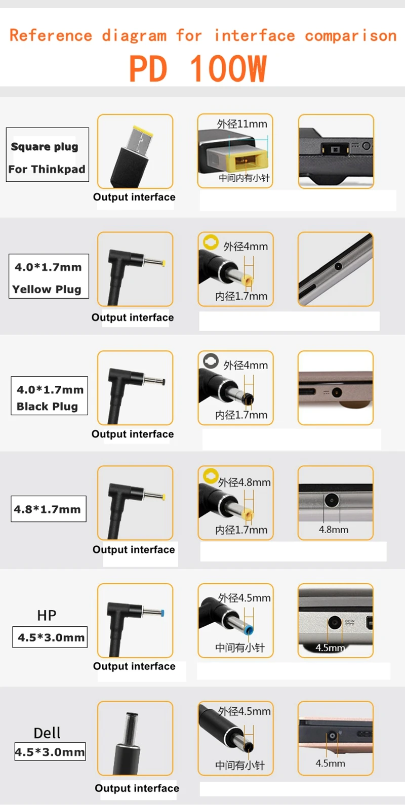 1,5 M 100W PD USB tipo C a portátil, fuente de alimentación CA, adaptador de CC, Cable de cargador, enchufe Jack para Hp Asus Lenovo Dell SONY - imagen 3