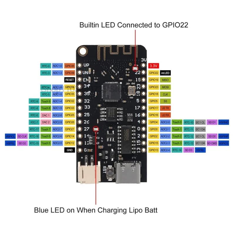 Placa de desarrollo con Bluetooth para Arduino, MicroPython Micro/piezas USB, ESP32, ESP-32, REV1, CH340, CH340G, LOLIN32, 1/5 TYPE-C - imagen 2