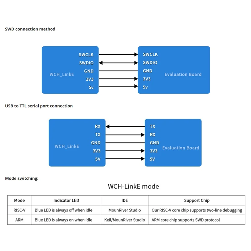2 uds WCH-Linke descargar en línea depurador compatible con interfaz MCU/SWD de arquitectura WCH RISC-V 1 puerto serie a canal USB - imagen 5