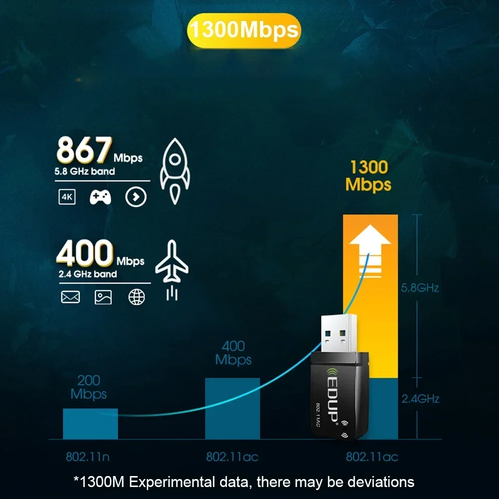 EDUP banda Dual 1300Mbps USB 3,0 tarjeta de red de CA inalámbrica USB WIFI Lan adaptador 802.11ac Mini adaptador Wi-Fi portátil para PC portátil - imagen 2