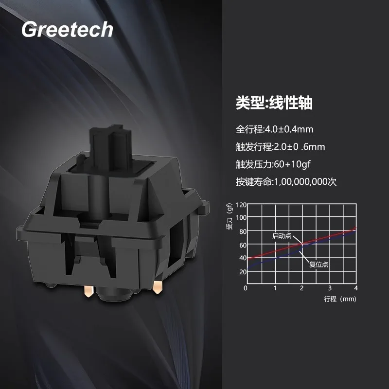 Greetech GT02A2AN interruptor de teclado mecánico tradicional OG primera edición negro clásico recto cuerpo de interruptor de luz enchufable - imagen 3