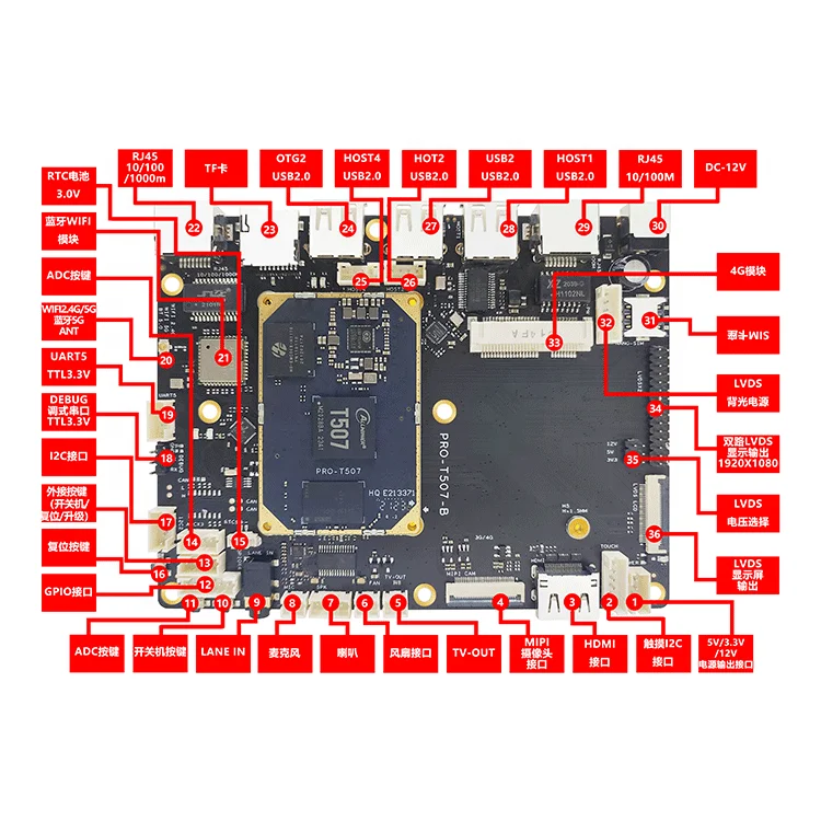 Rongpin Allwinner T507 placa central T507 placa de desarrollo linux control industrial andriod PRO-T507 - imagen 4