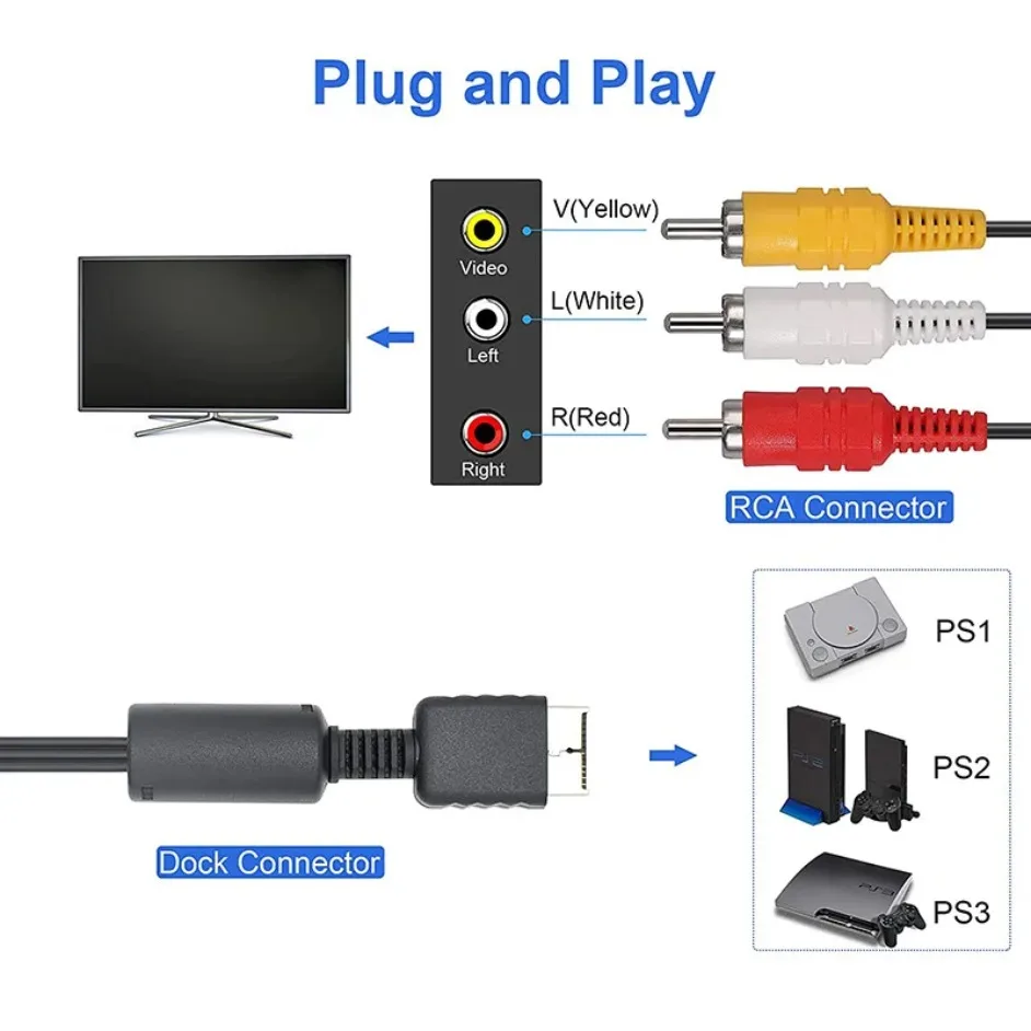 Cable AV para PS3, PS2, PS1, consola PlayStation, Cable de extensión de Audio y vídeo, reproductor de juegos a Monitor LCD, adaptador convertidor de Cable RCA de TV - imagen 2