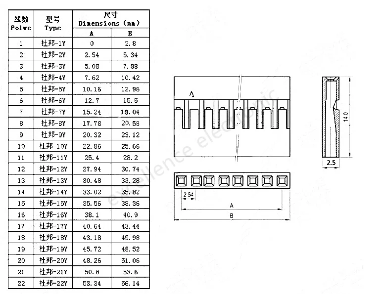 Cable - Vista del cable