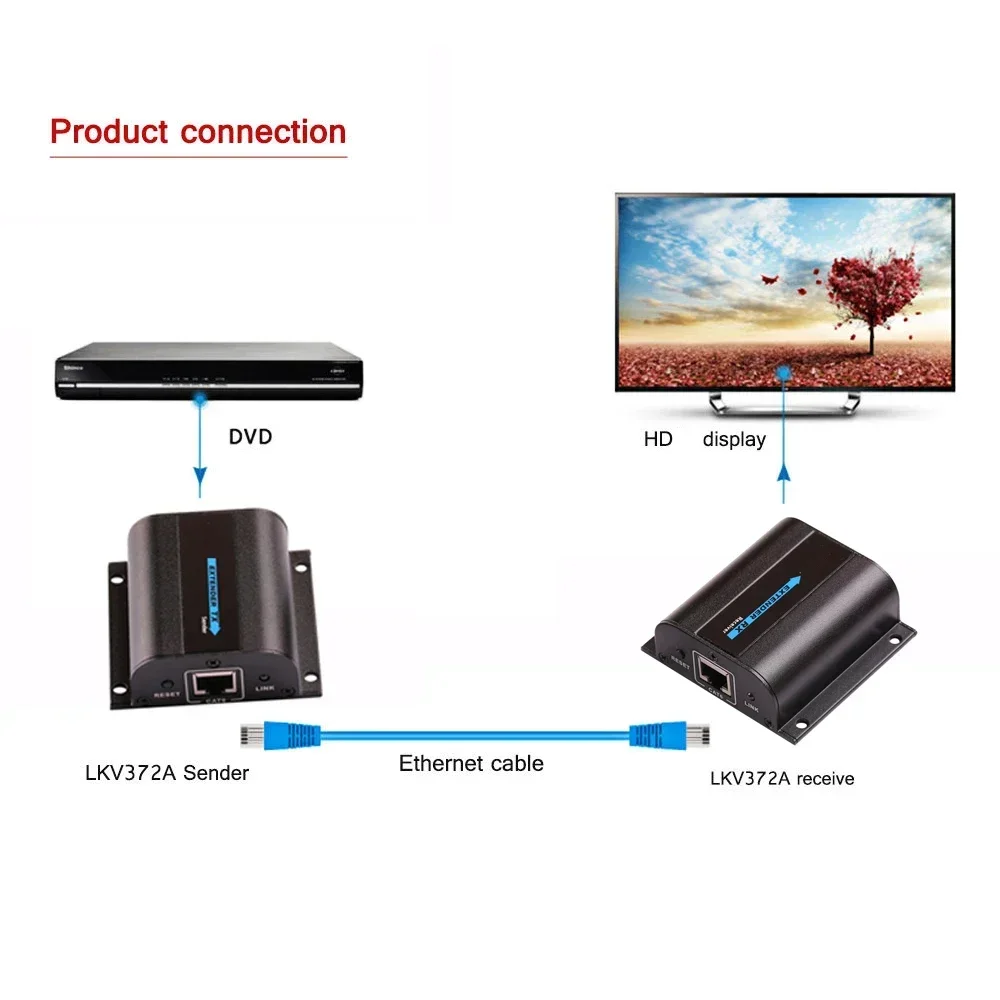 Extensor de Cable Ethernet HDMI de 60m, 1080P por Cable de red CAT6, transmisor y receptor de vídeo RJ45, convertidor para ordenador portátil, PC a TV - imagen 4