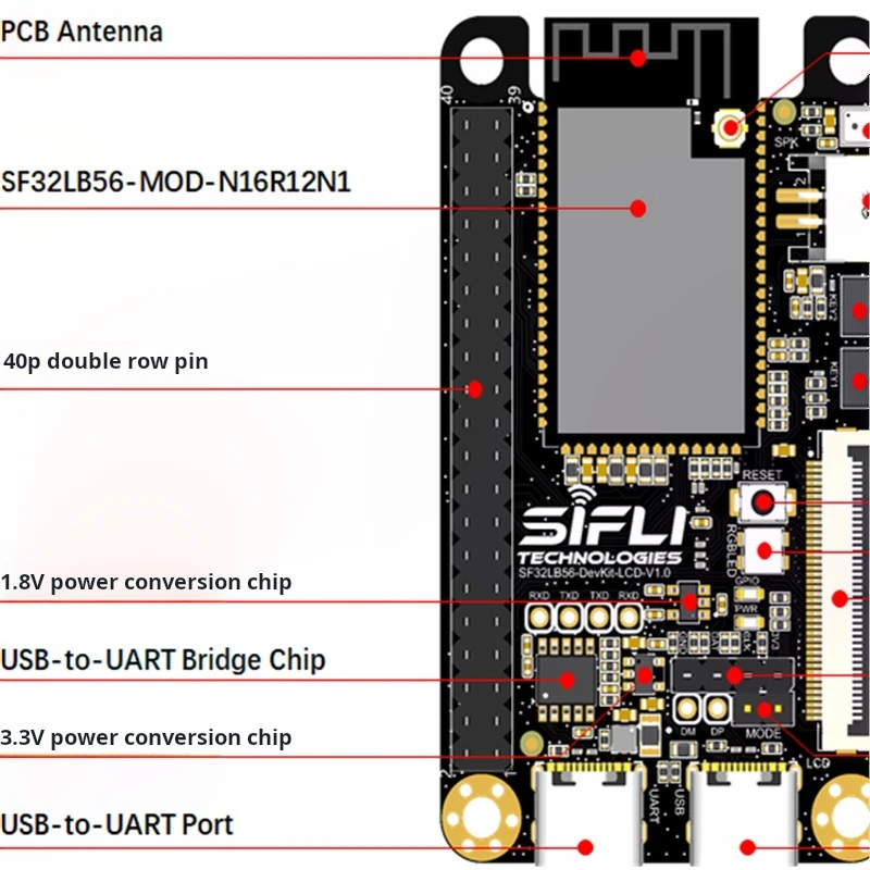 Placa de desarrollo Sicris SF32LB56: grupo HMI RGB de pantalla grande, control de pantalla de modo dual de baja potencia - imagen 2