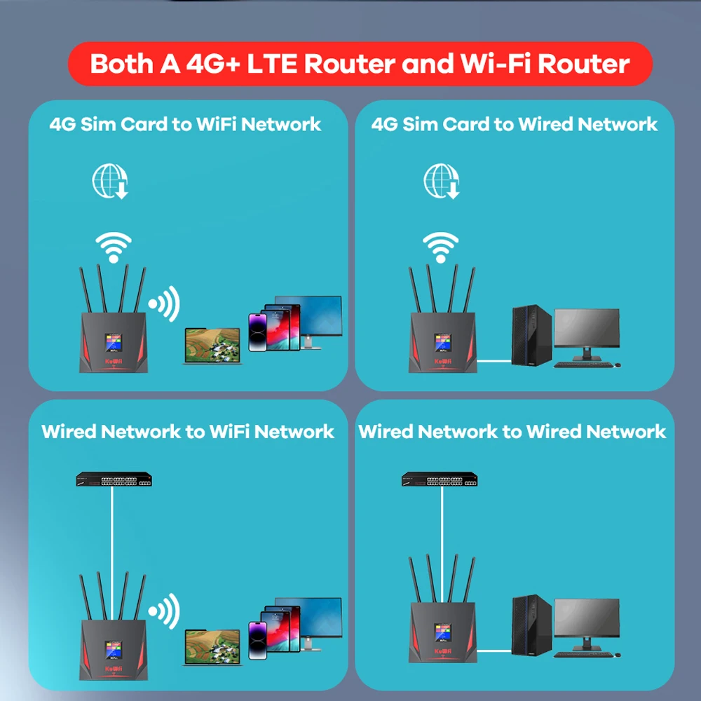 Enrutador WiFi KuWFi 4G, enrutador WiFi inalámbrico de 300Mbps, ranura para tarjeta SIM, enrutador de banda ancha Rj45, enrutador inalámbrico LTE 4G, cobertura de punto de acceso - imagen 3