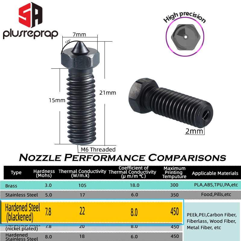 Todo metal Vyper V5 Hotend para impresora 3D Anycubic Vyper Kobra Max Kobra Plus - imagen 4