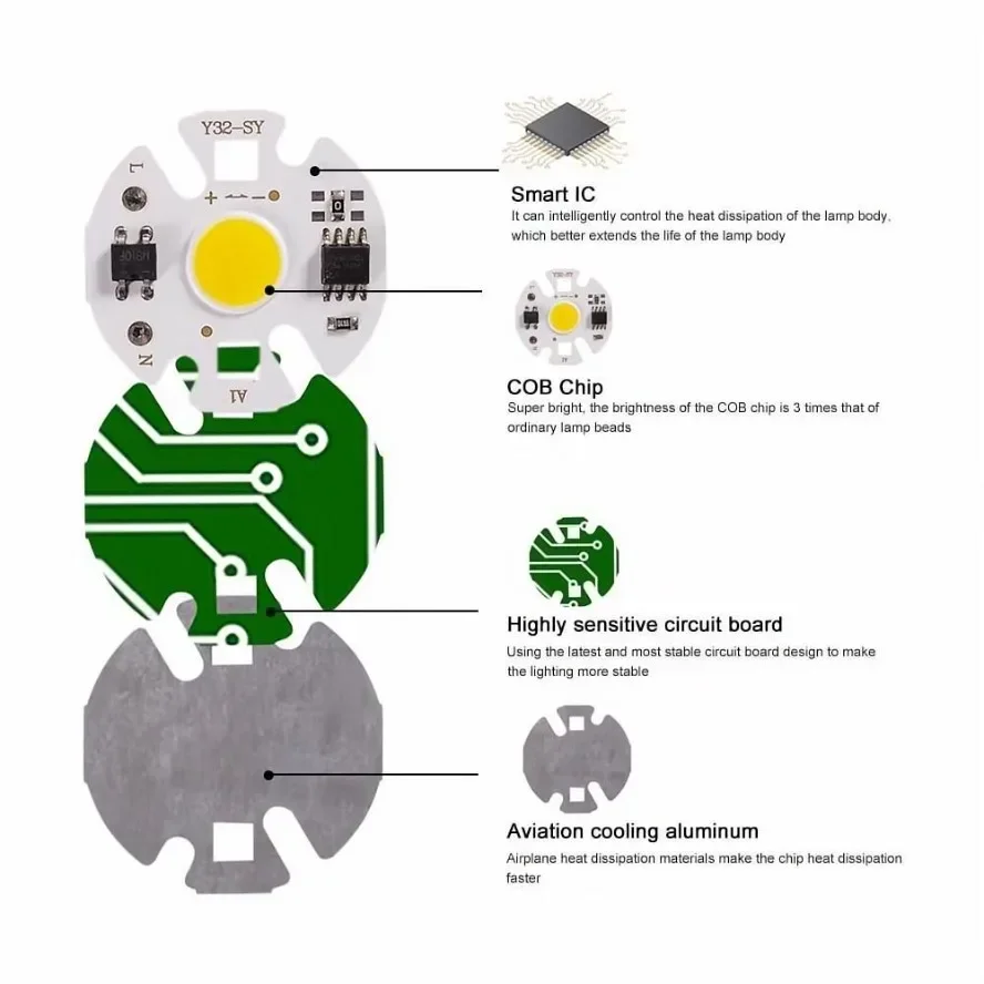 10 Uds Y32 12W controlador uso libre LED COB lámpara Chip bombilla entrada de energía Real para bombilla LED al aire libre reflector blanco frío cálido 220V/110V - imagen 2