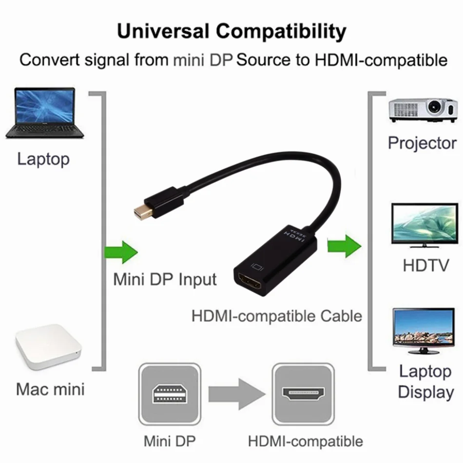 Cable adaptador Mini DP a HDMI, convertidor 4K/1080P macho a hembra DisplayPort a HD para Macbook Pro Air Mac Surface Pro - imagen 2